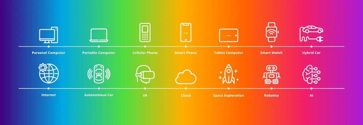 Tech Timeline